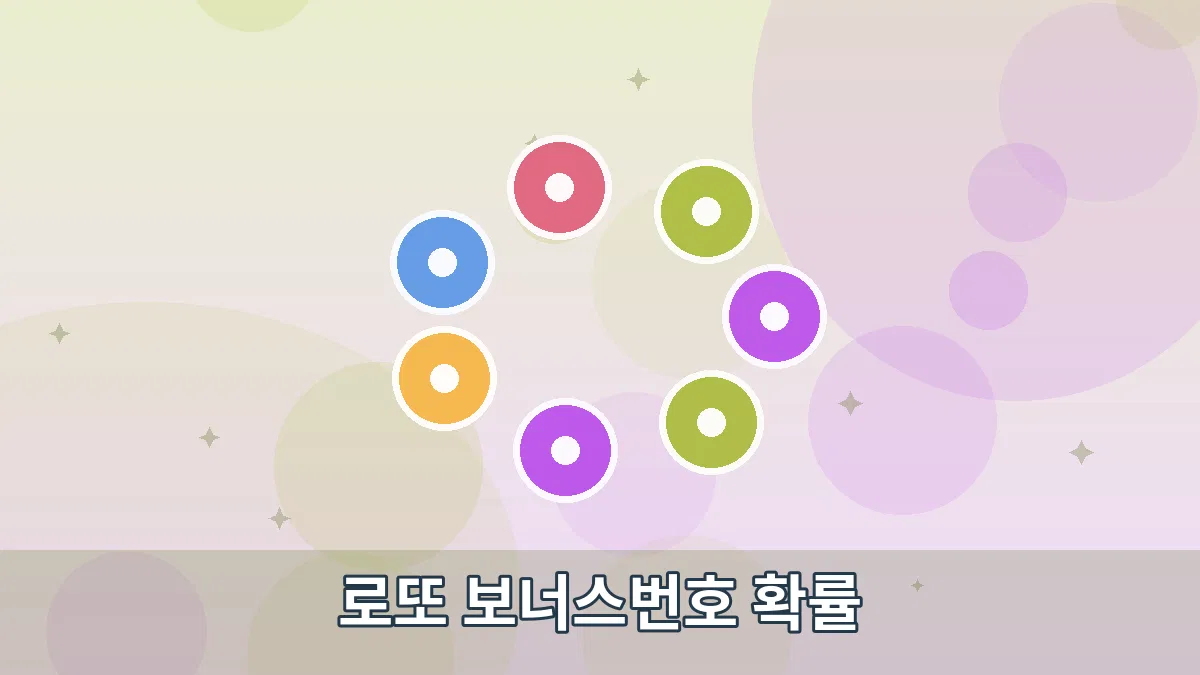 로또 보너스번호 확률 안내 이미지 4